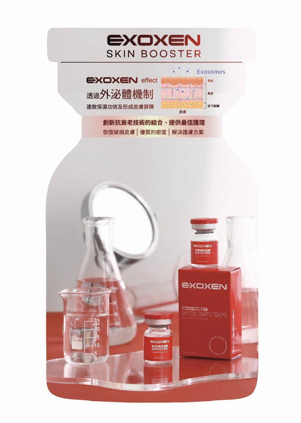 包順豐 EXOXEN 外泌體EXOXEN SKIN BOOSTER 3ml EXOXEN
SKIN RESET BOOSTER
HIGH CONCENTRATION