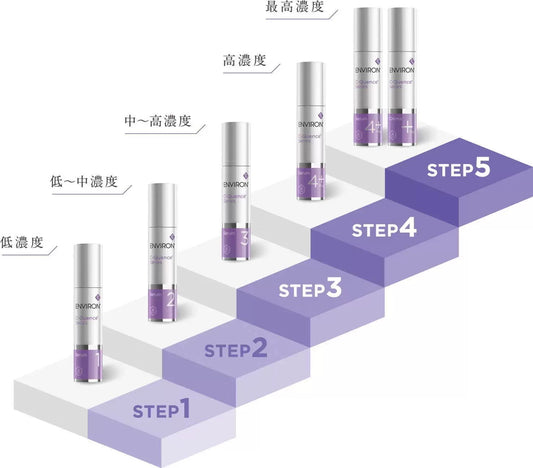 包順豐 日本院線 Environ 抗衰A醇C-Quence 眼部啫喱精華面霜 C-Quence Series